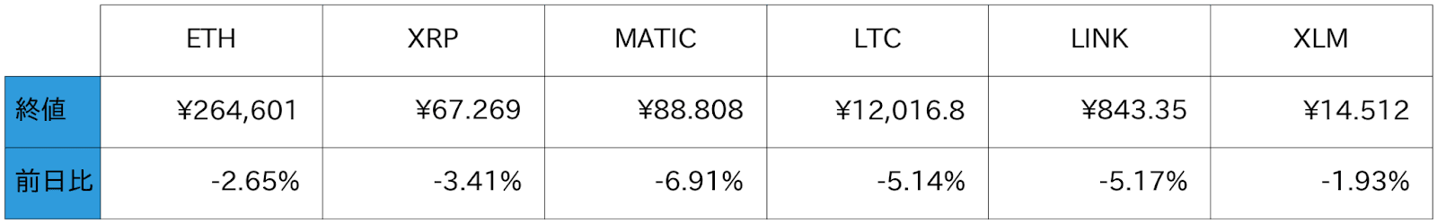 アルトコイン概況