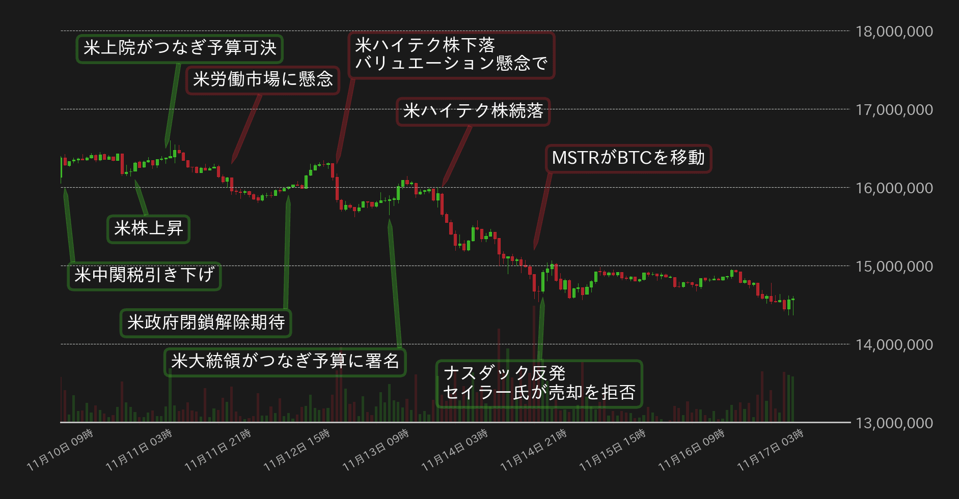 ビットコインチャート