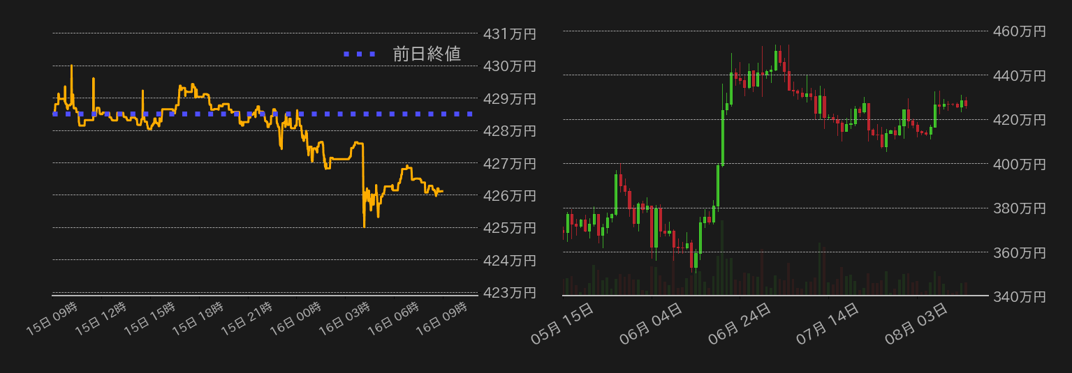 ビットコインチャート