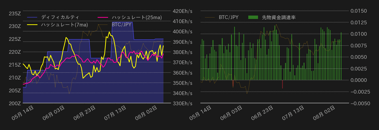 ビットコインチャート2