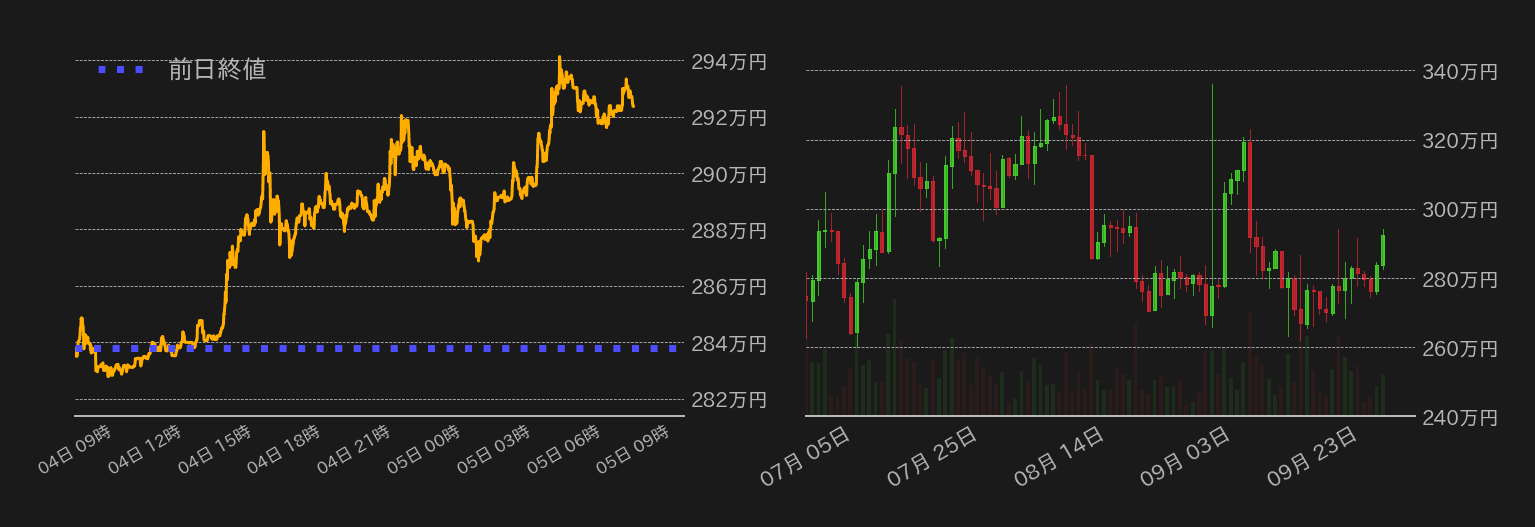 ビットコインチャート