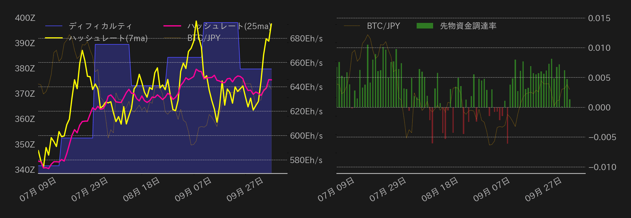 ビットコインチャート2