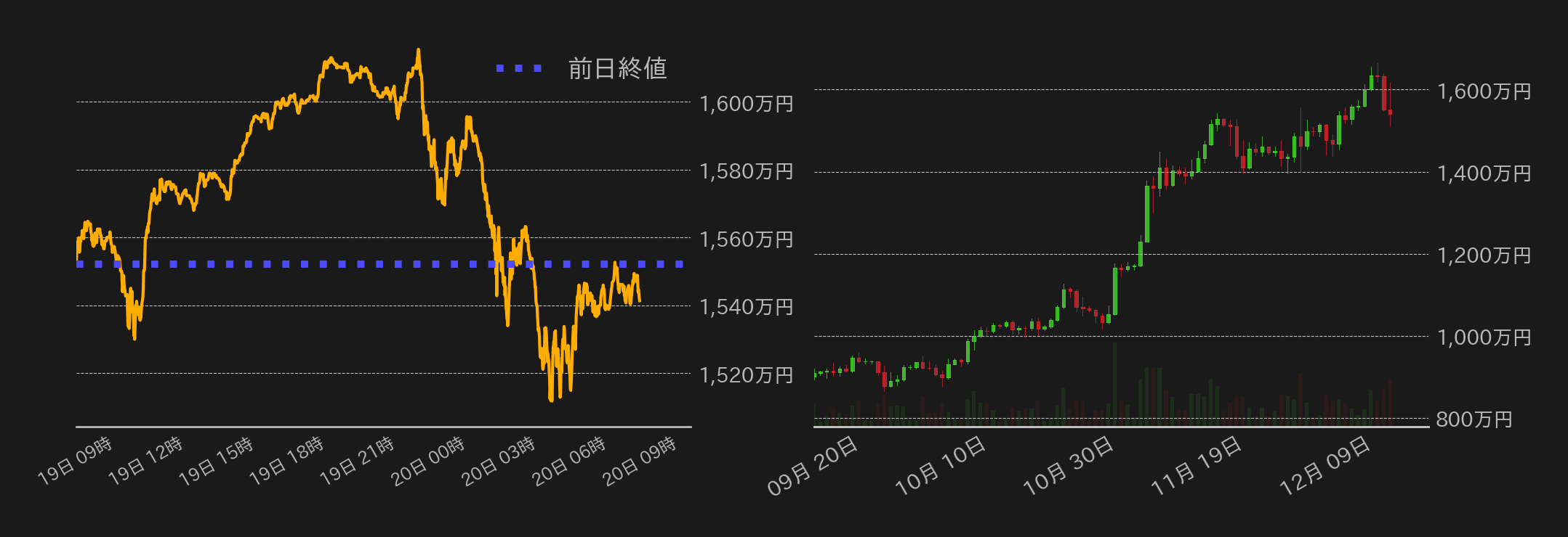 ビットコインチャート