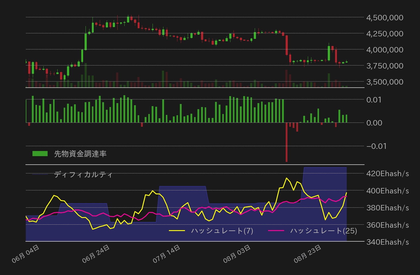 ビットコインチャート2