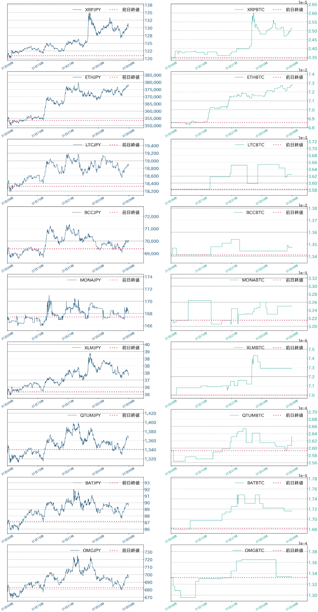 アルトコインチャート