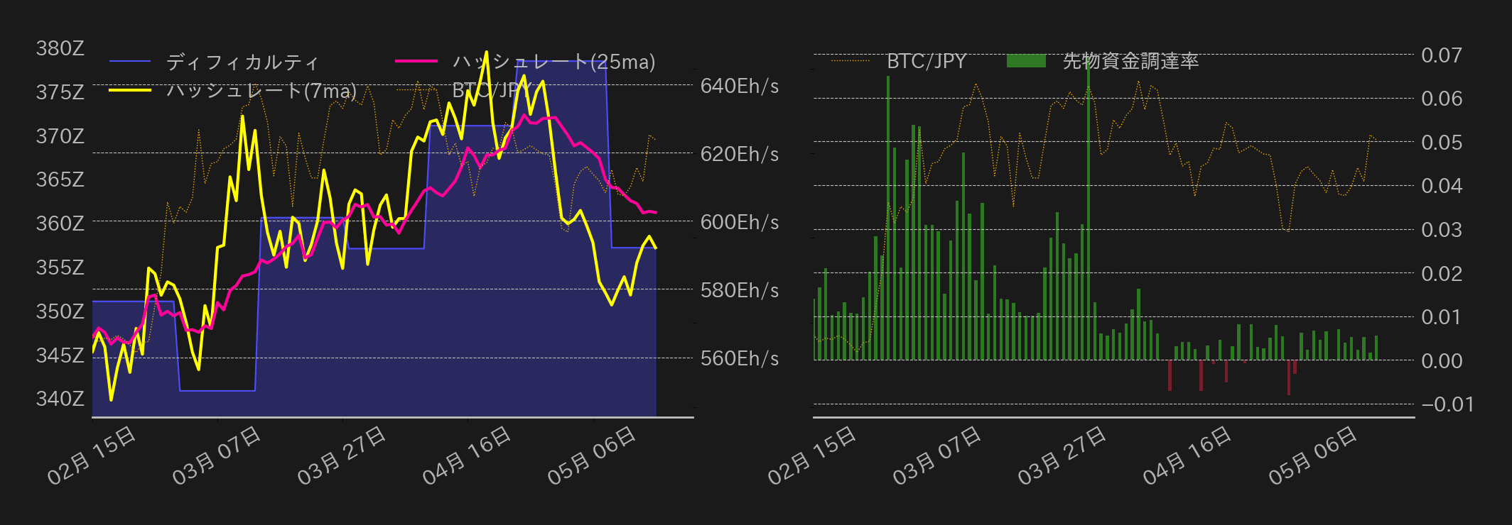 ビットコインチャート2