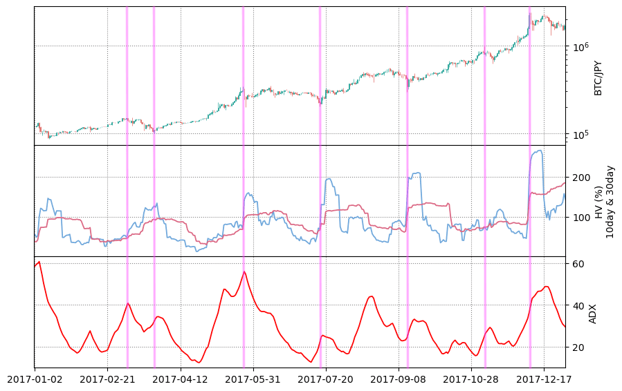 ビットコインチャート