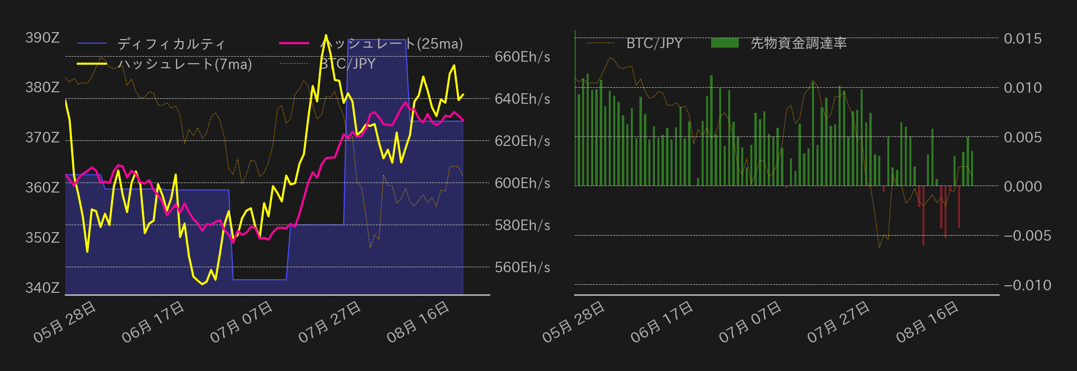 ビットコインチャート2