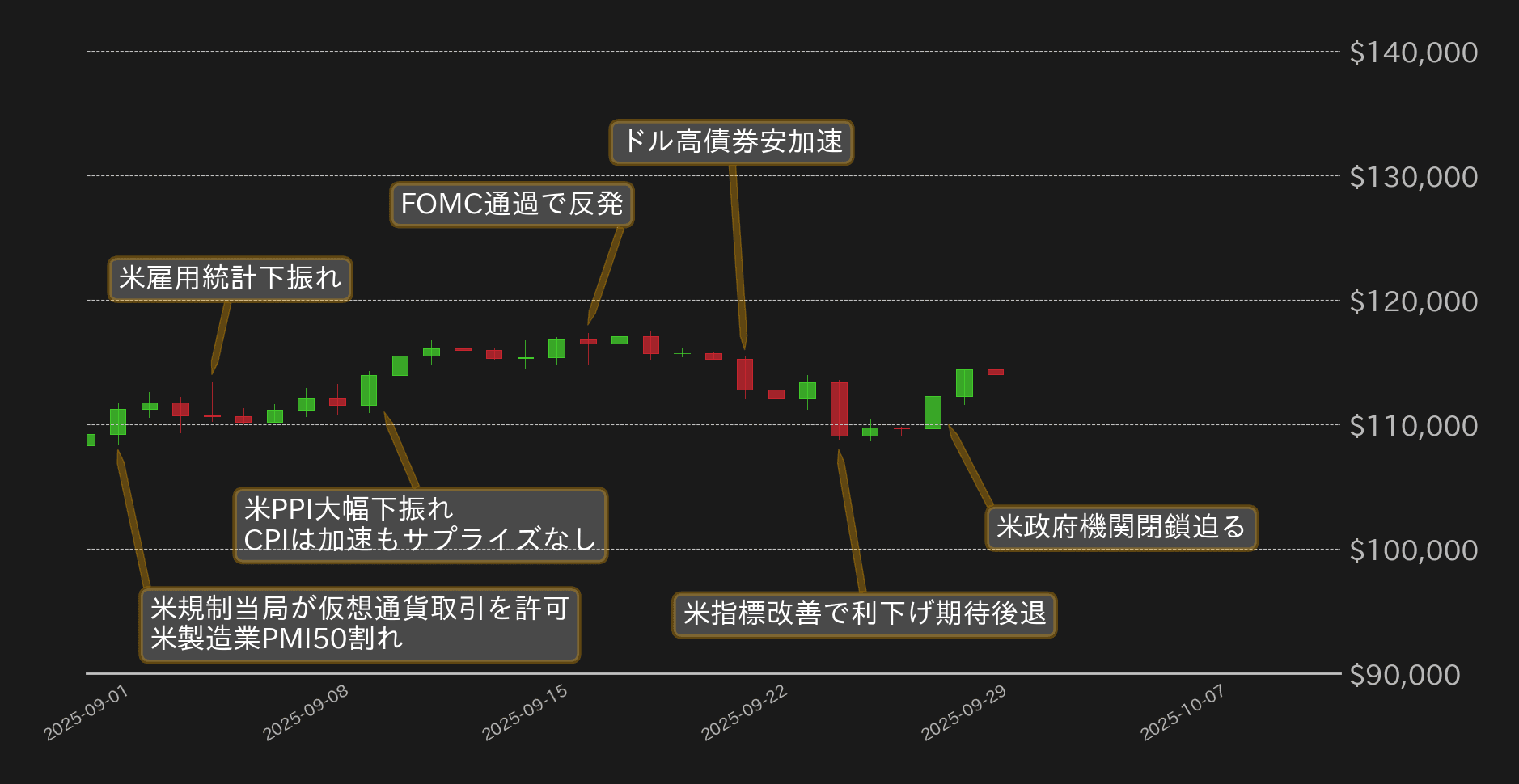 ビットコインチャート