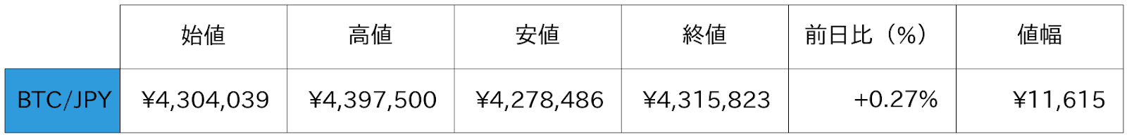 ビットコイン概況