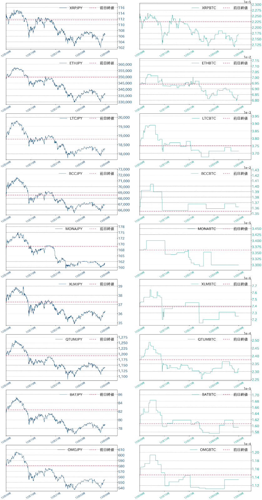 アルトコインチャート