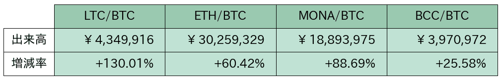 https://images.microcms-assets.io/assets/5c7d01000562418eb10a884ae8573fa3/cc6a0f72c64c419a867daf5d654e6e8c/bitbank-report-2020-05-22-10.png