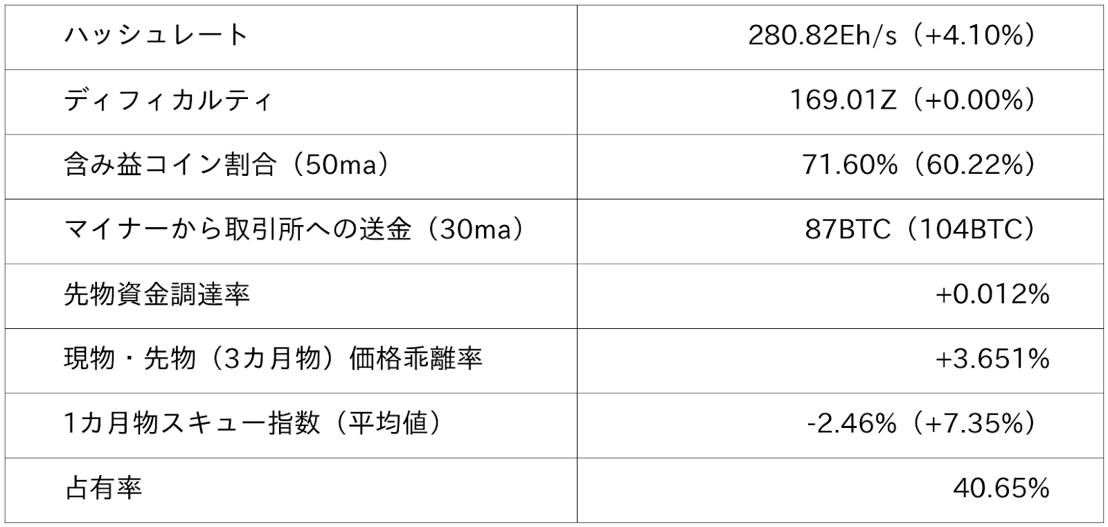ビットビットコイン市況データ