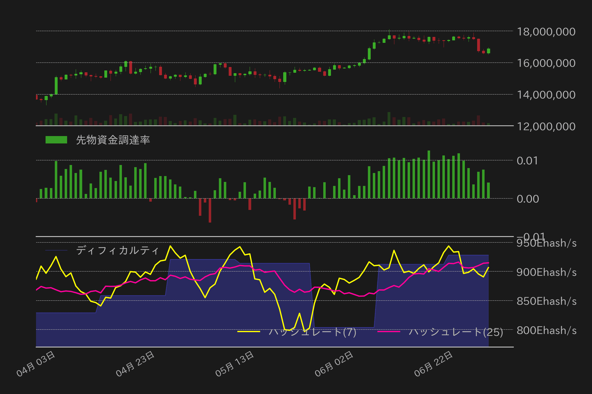 ビットコインチャート2
