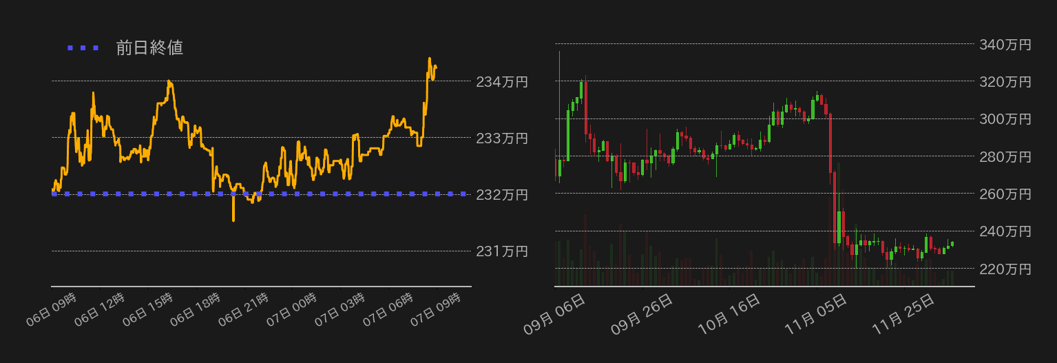 ビットコインチャート