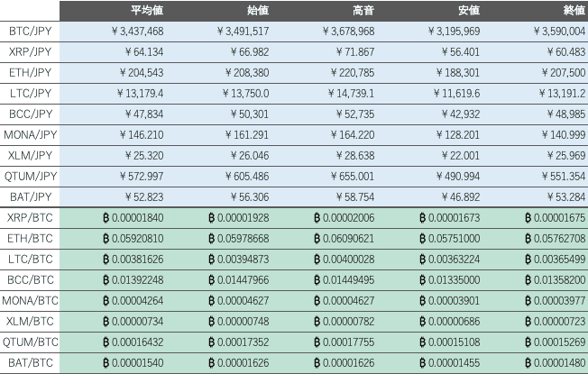 ビットバンク仮想通貨市場1