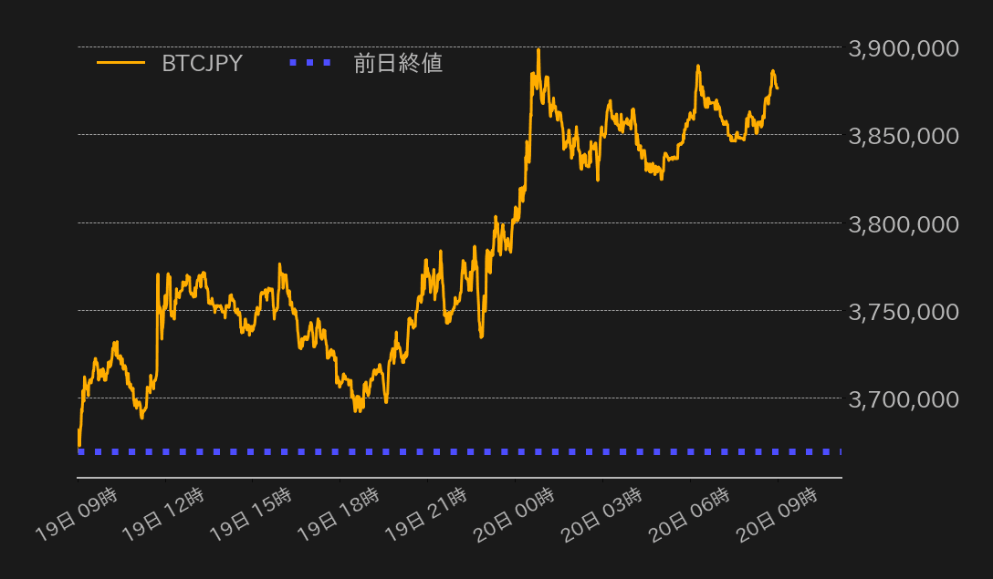ビットコインチャート