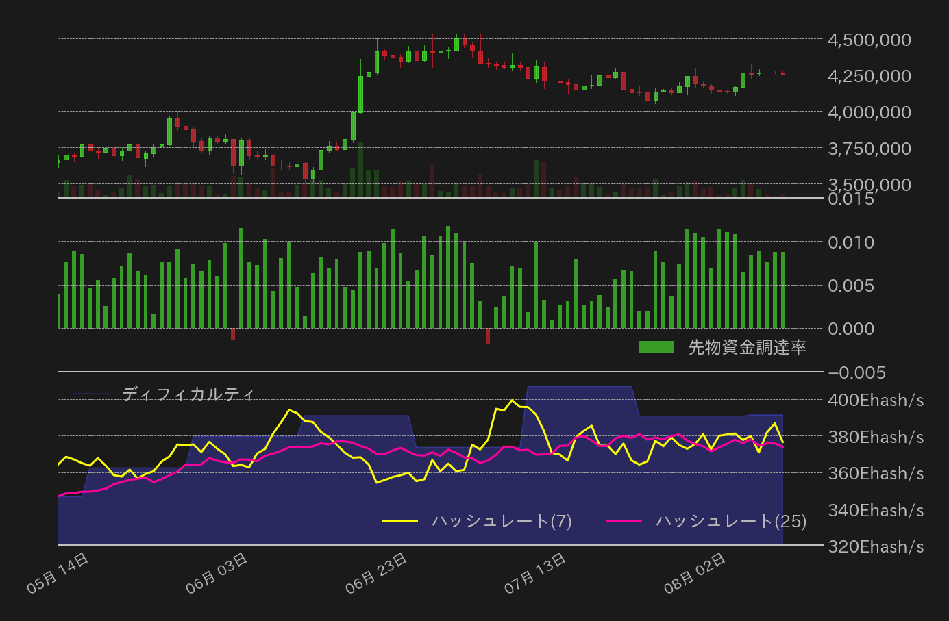 ビットコインチャート2