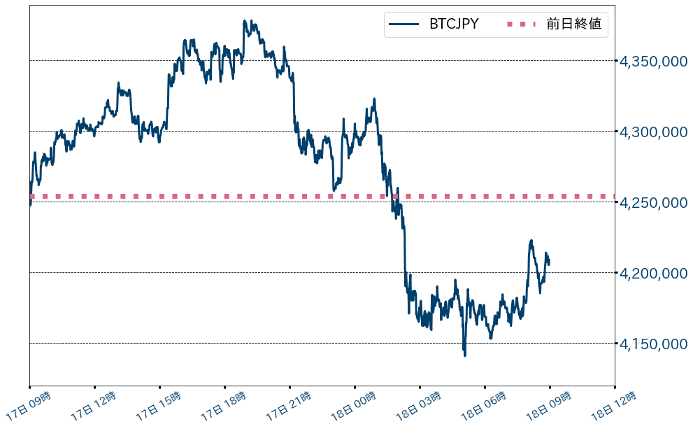ビットコインチャート