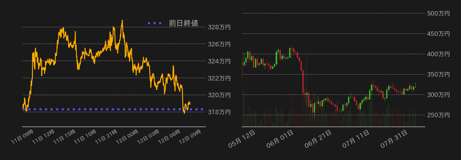 ビットコインチャート