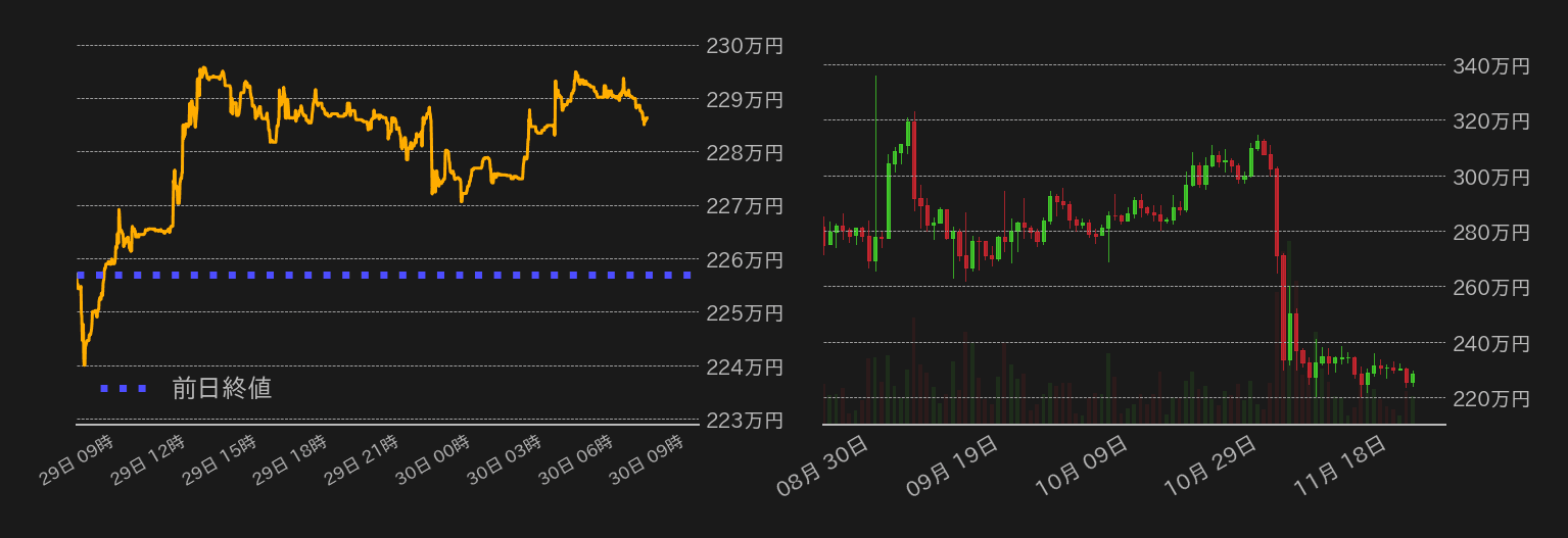 ビットコインチャート