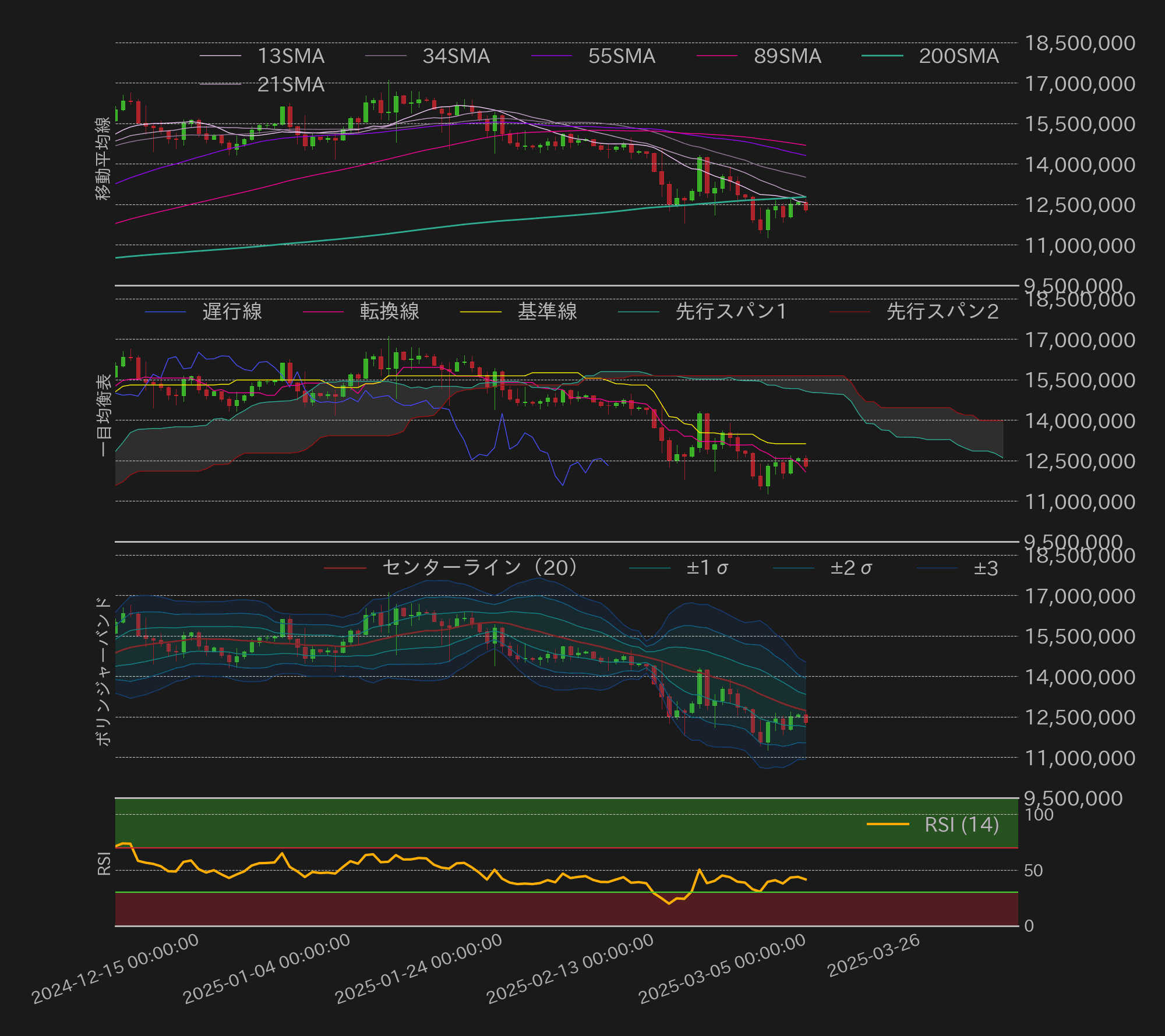 ビットコインテクニカル分析