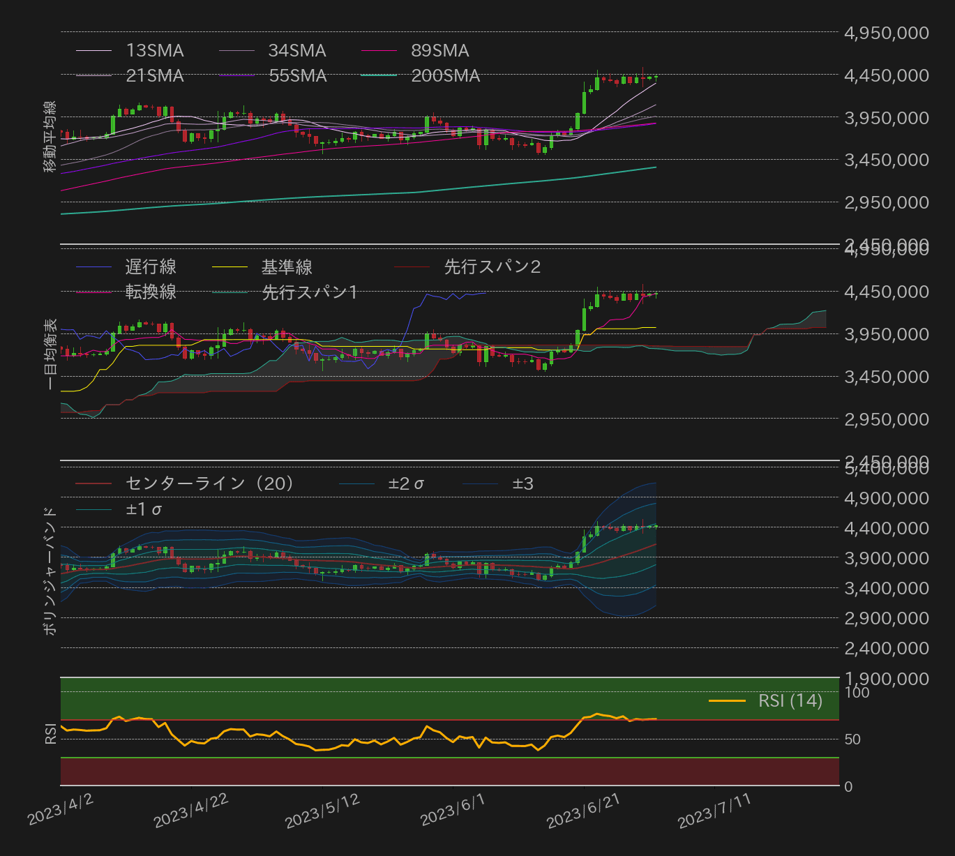 ビットコインテクニカル分析