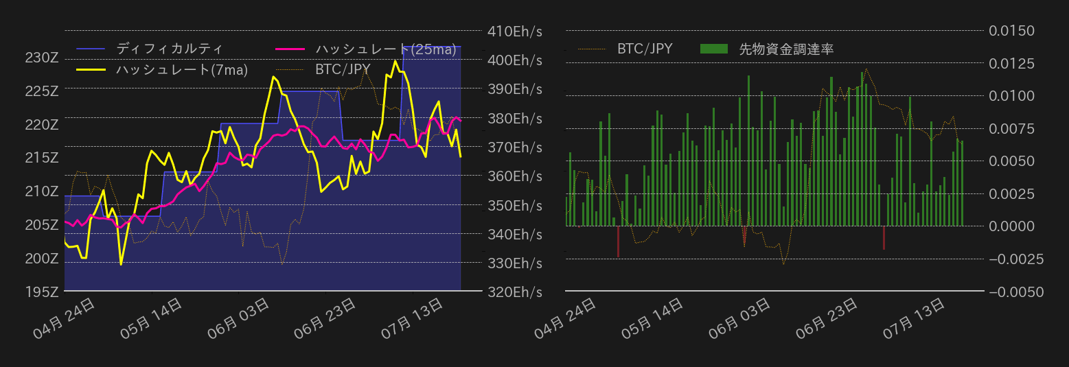 ビットコインチャート2