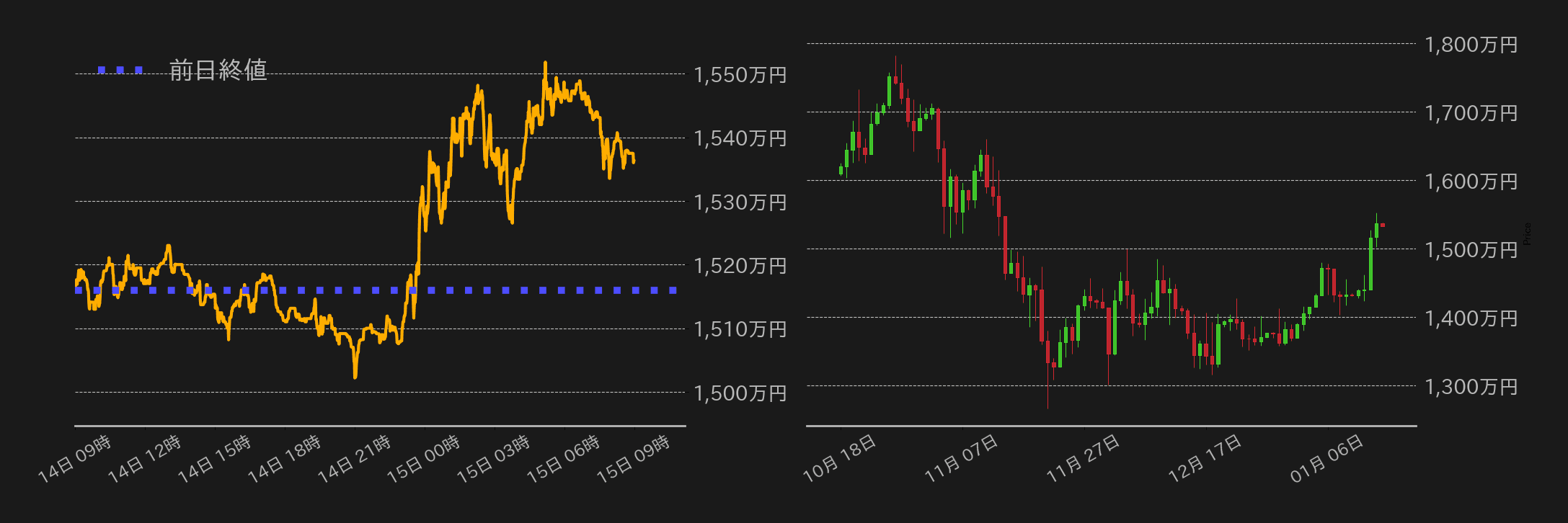 ビットコインチャート