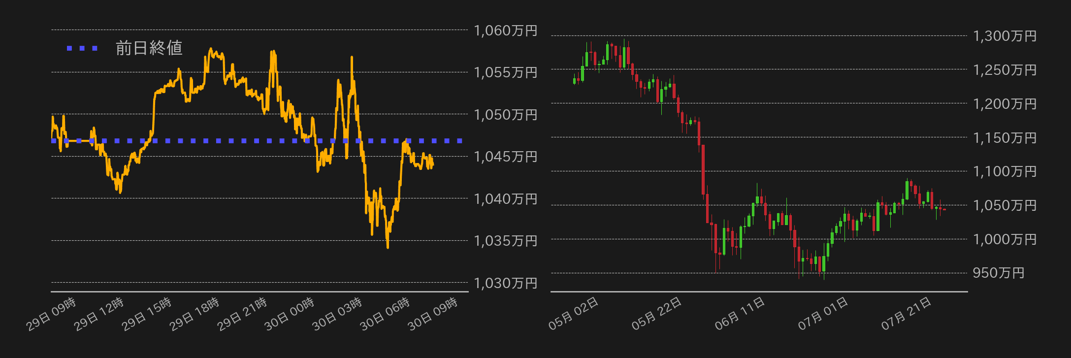 ビットコインチャート
