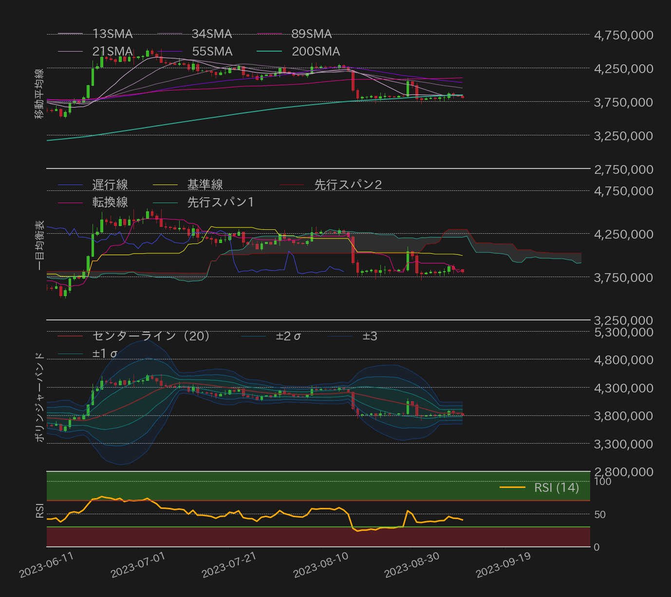 ビットコインテクニカル分析