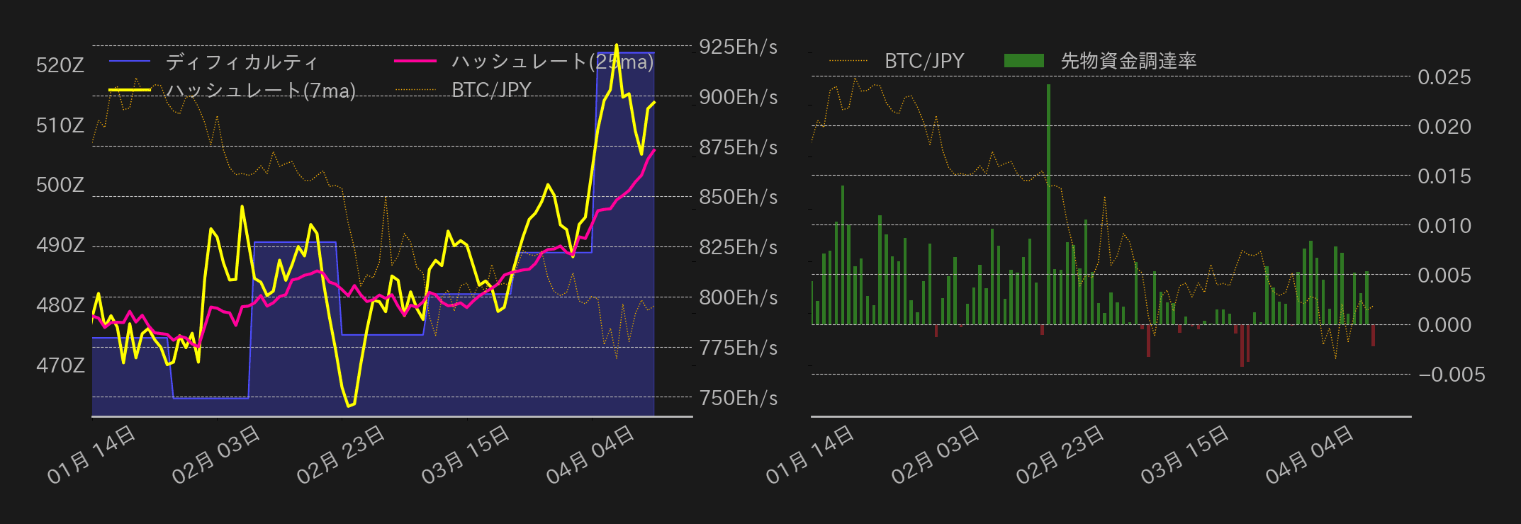 ビットコインチャート2