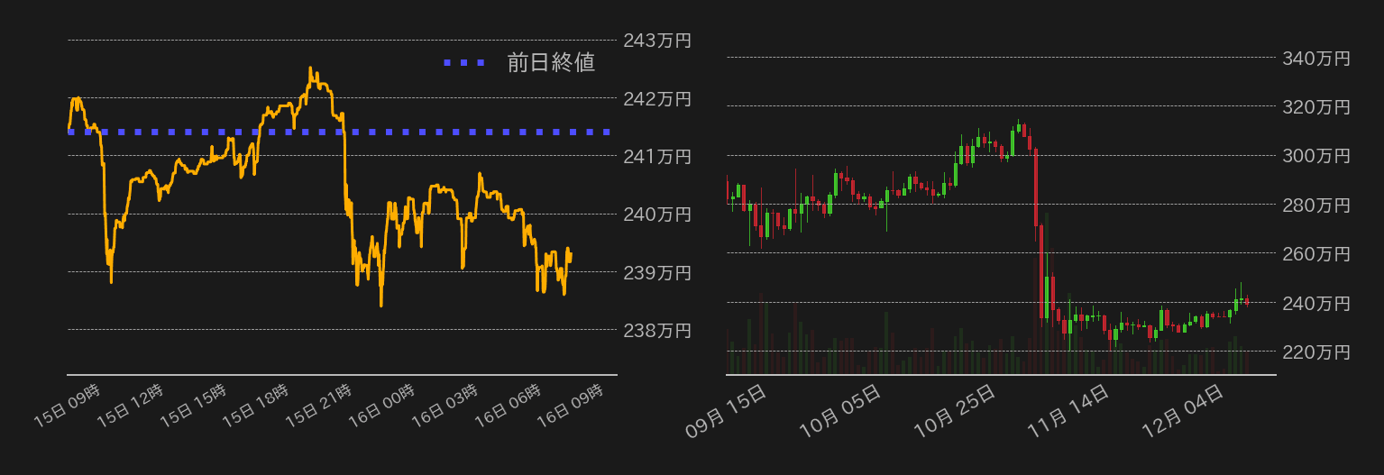 ビットコインチャート