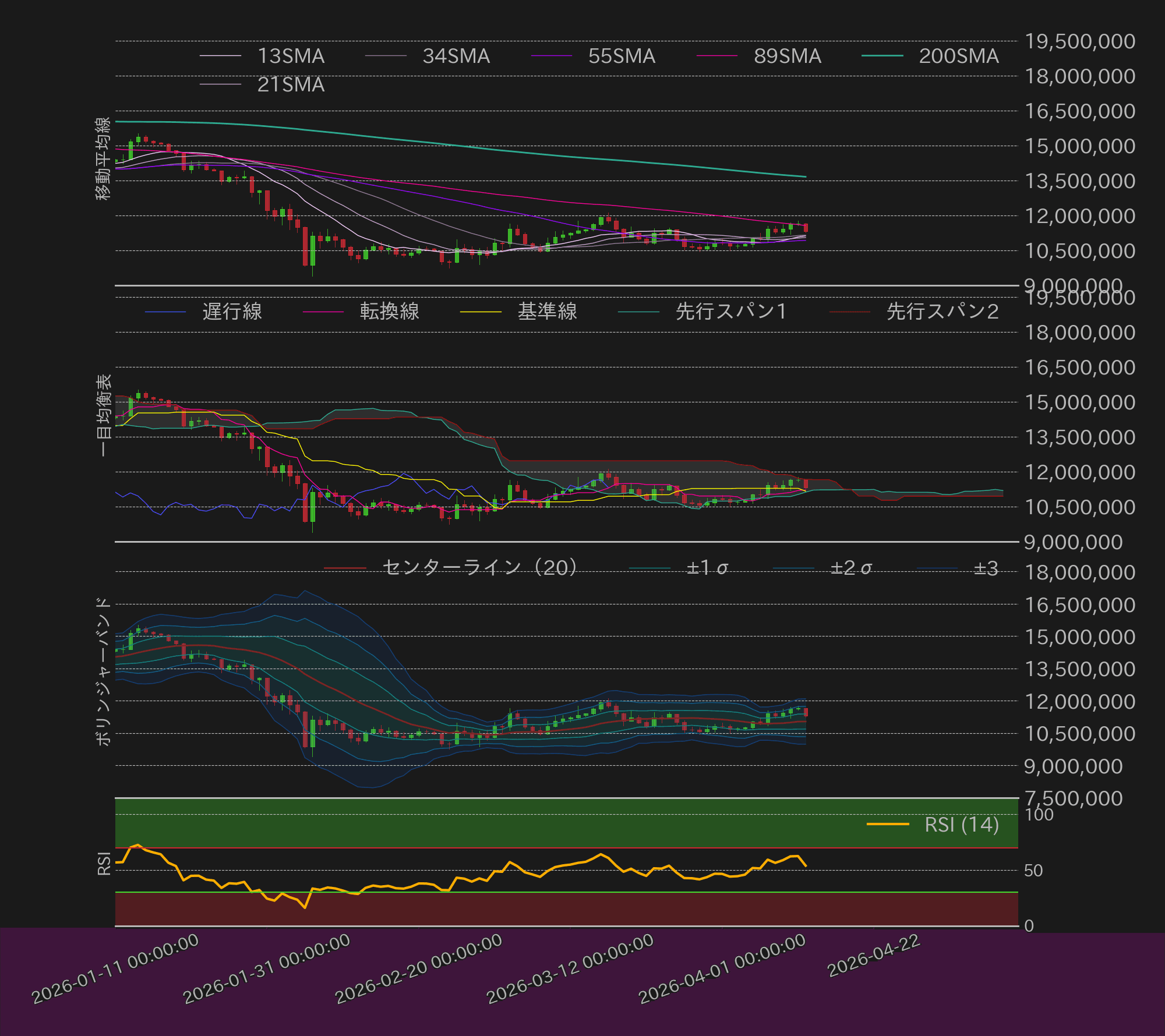 ビットコインテクニカル分析