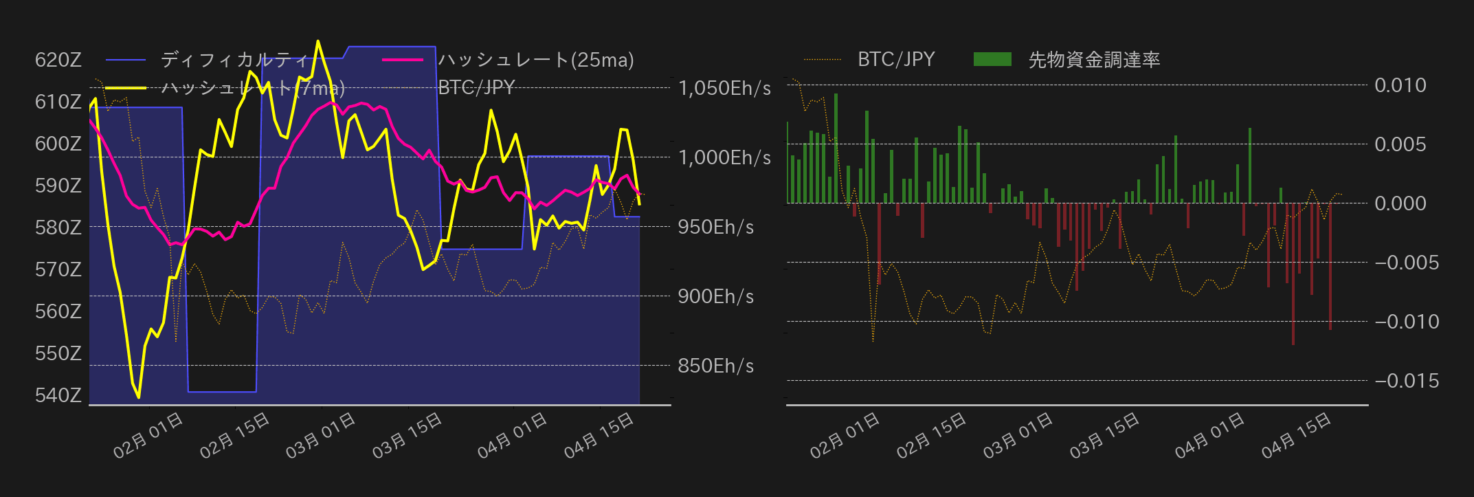 ビットコインチャート2