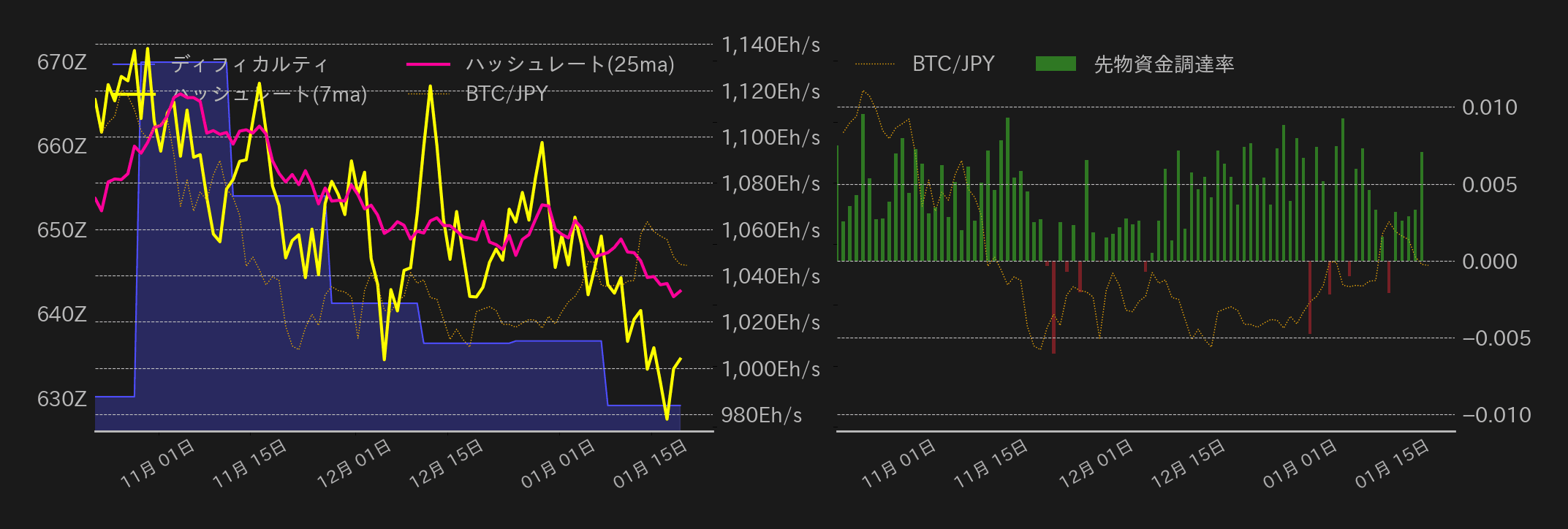 ビットコインチャート2