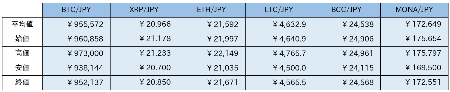 https://images.microcms-assets.io/assets/5c7d01000562418eb10a884ae8573fa3/ce3571a94df54da7928a4670f6a4303c/bitbank-report-2020-05-27-4.png