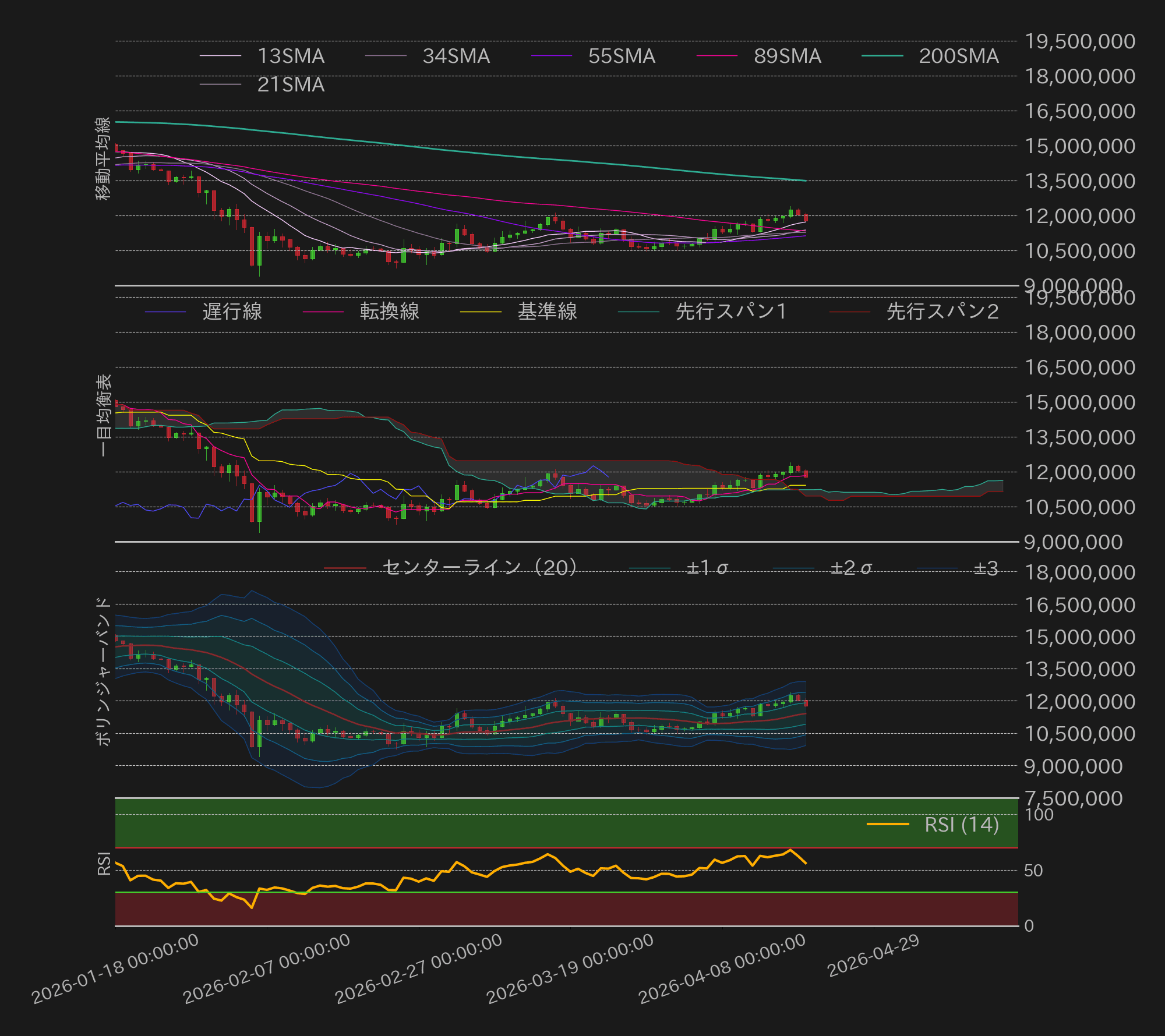 ビットコインテクニカル分析