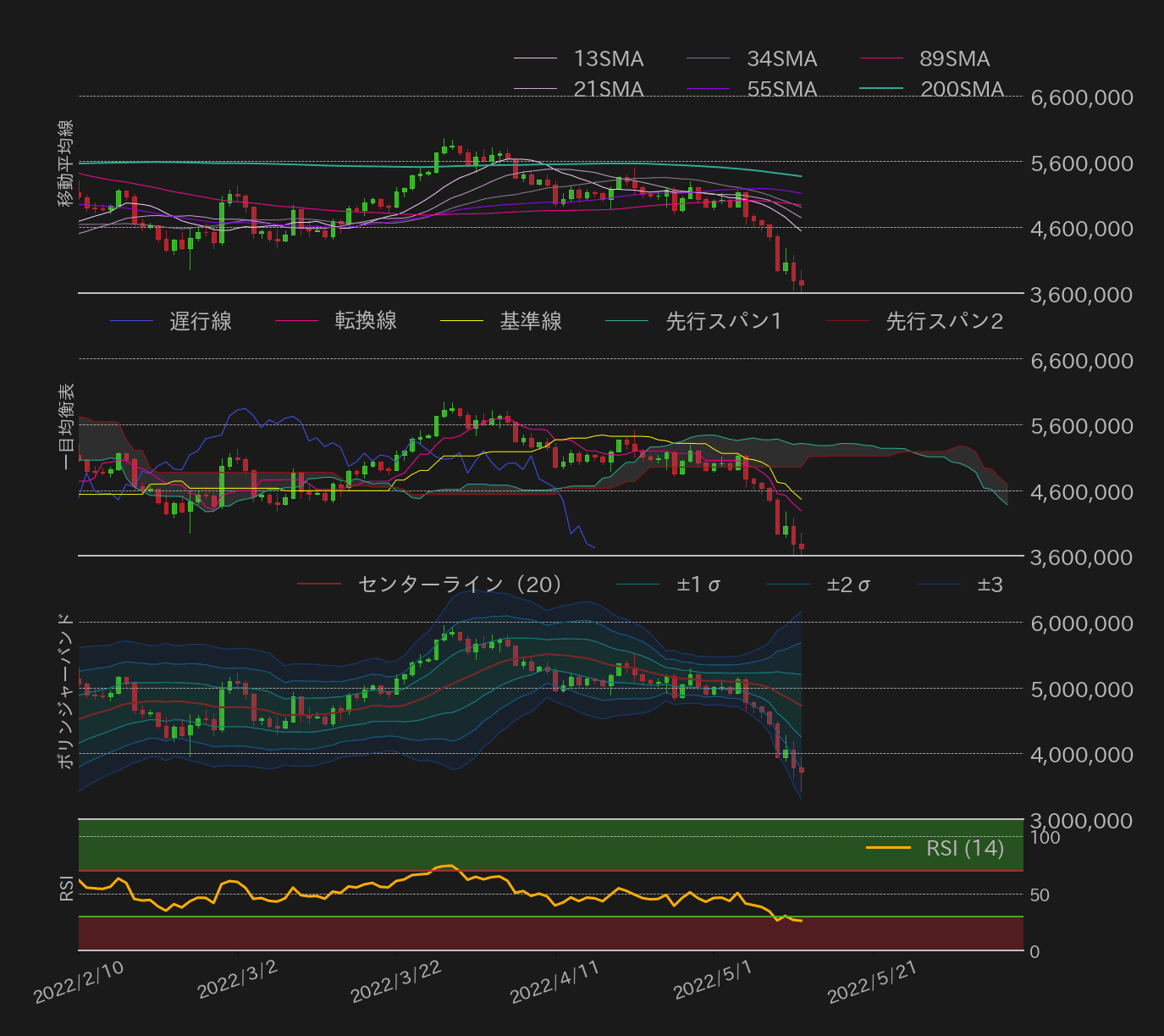 ビットコインテクニカル分析