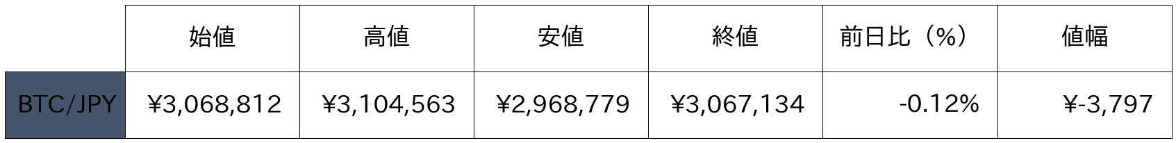 ビットコイン概況