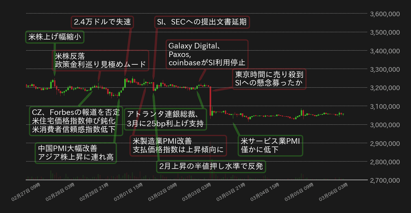 ビットコインチャート