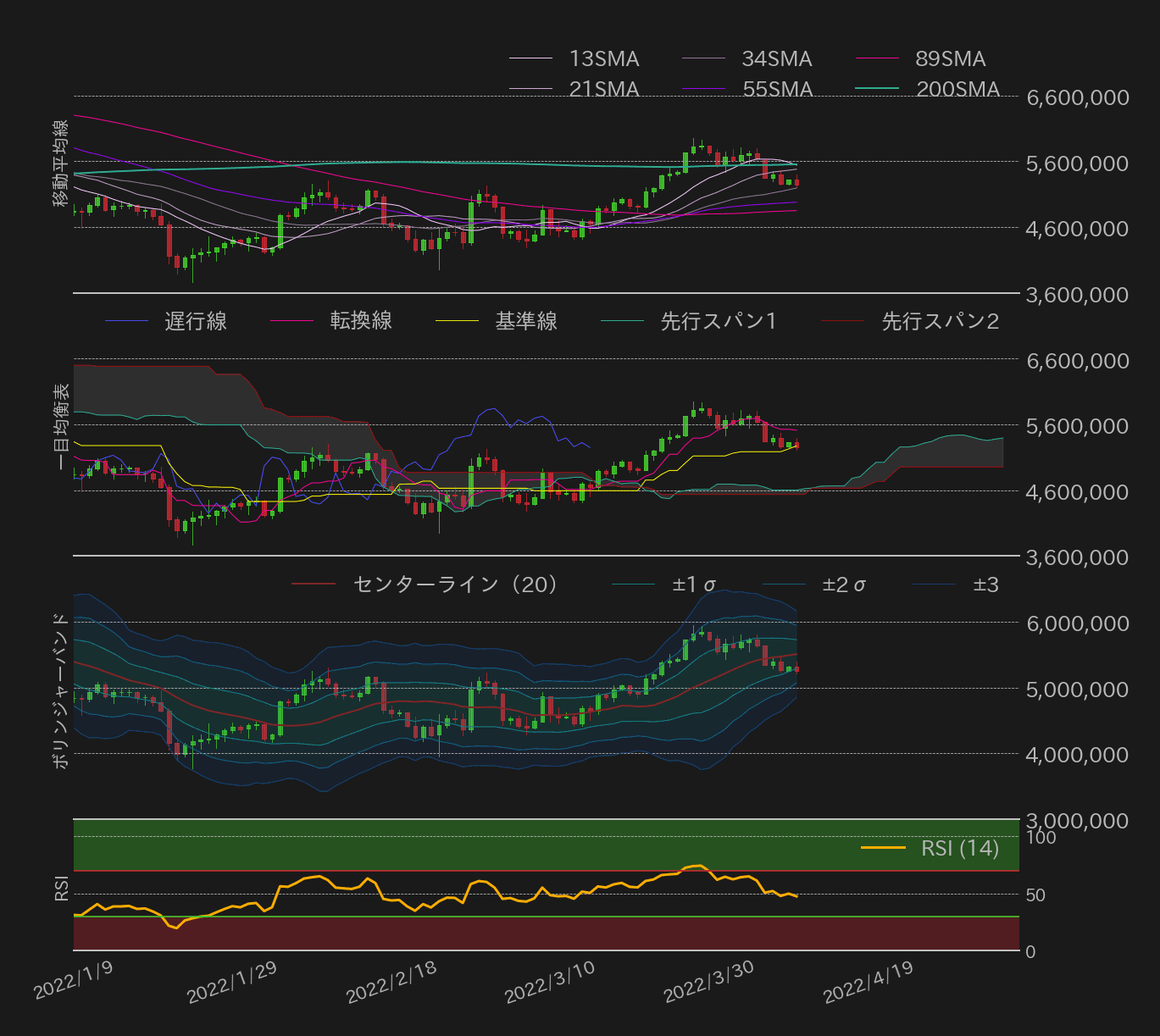 ビットコインテクニカル分析