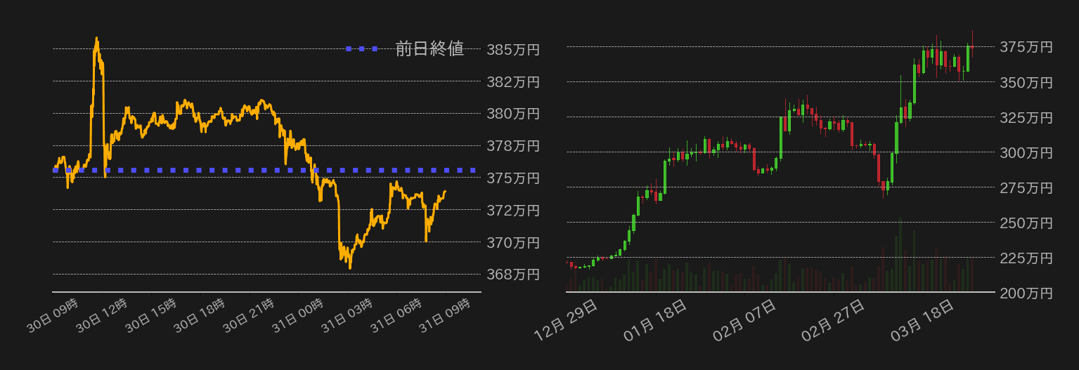 ビットコインチャート
