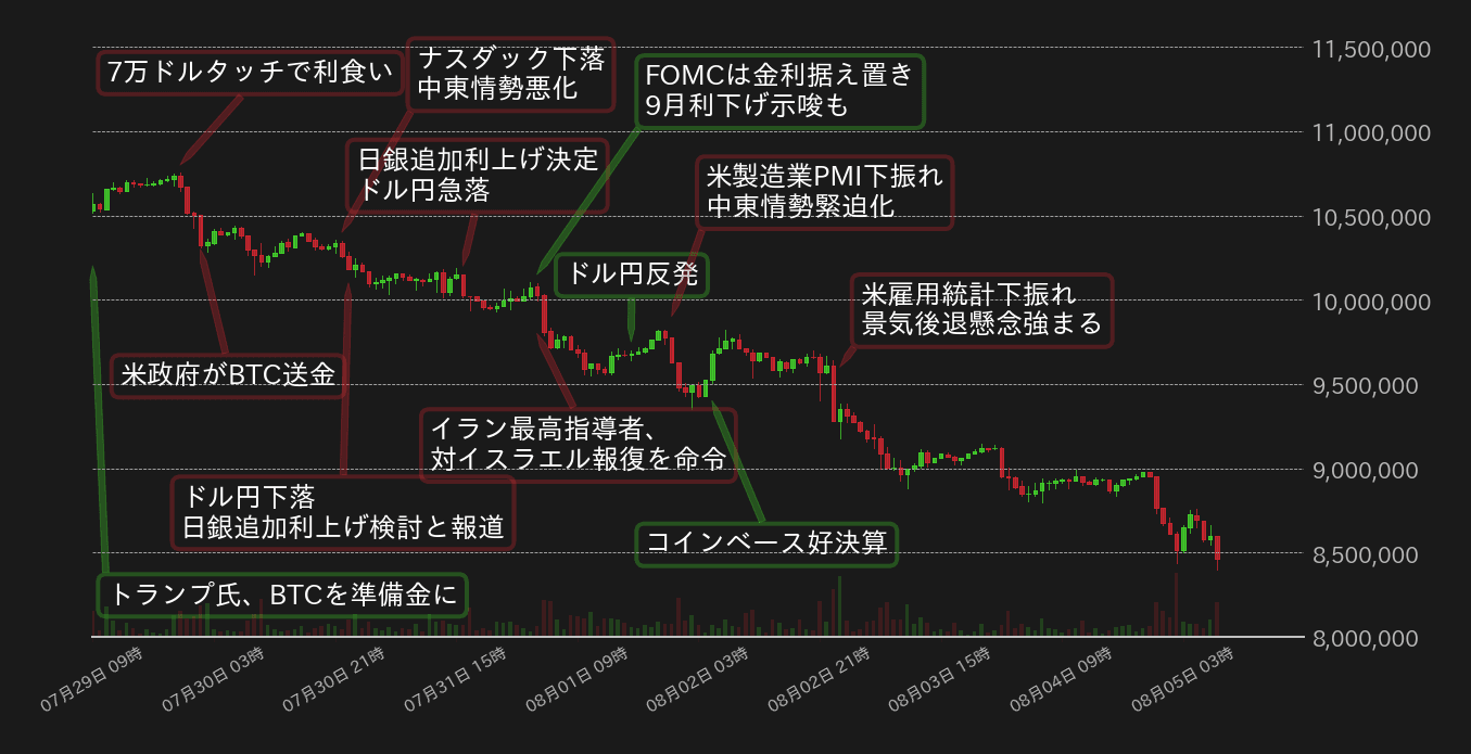 ビットコインチャート