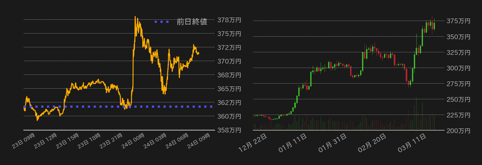 ビットコインチャート