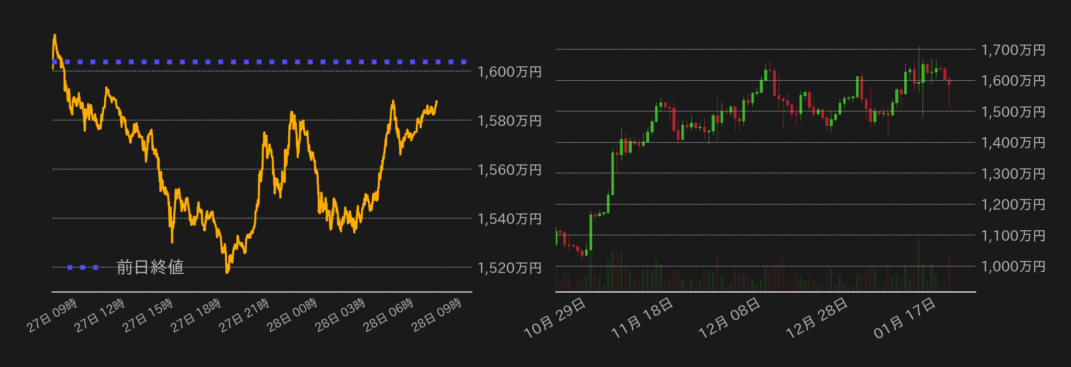ビットコインチャート