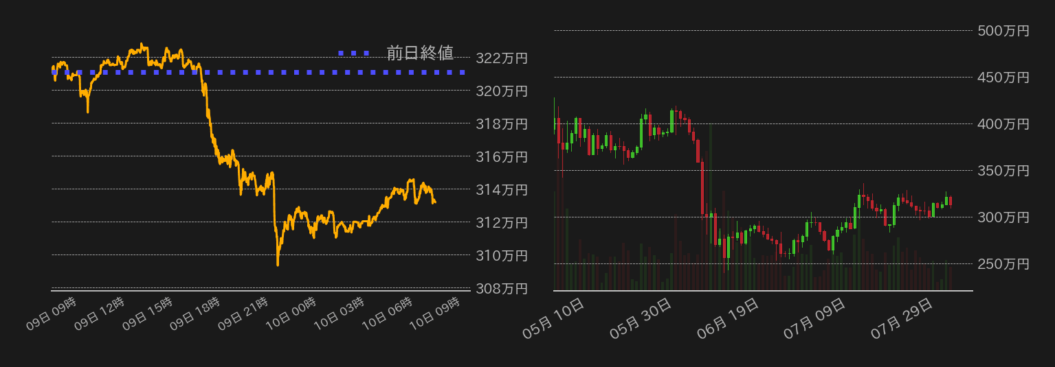 ビットコインチャート