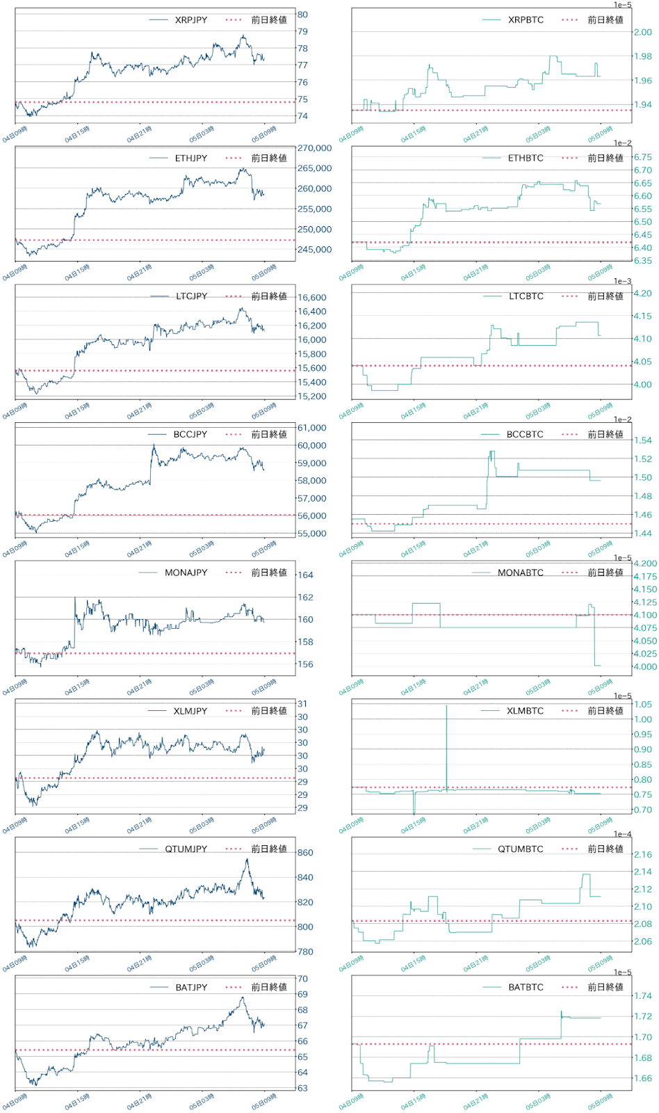 アルトコインチャート