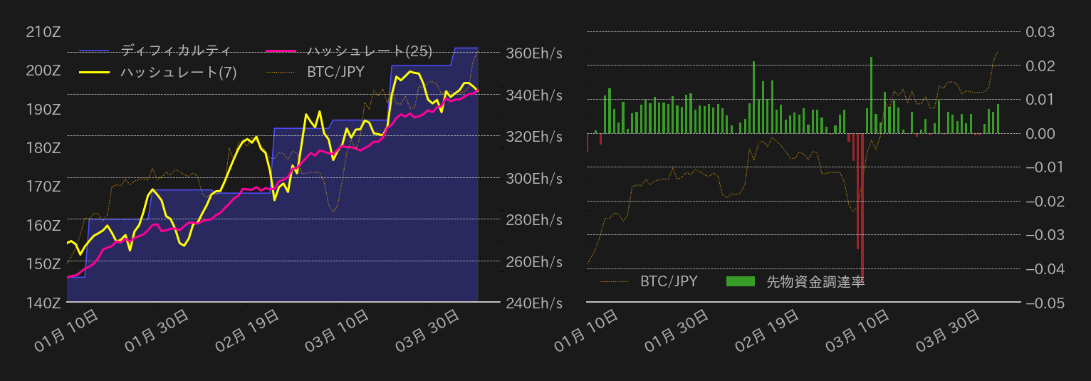 ビットコインチャート2