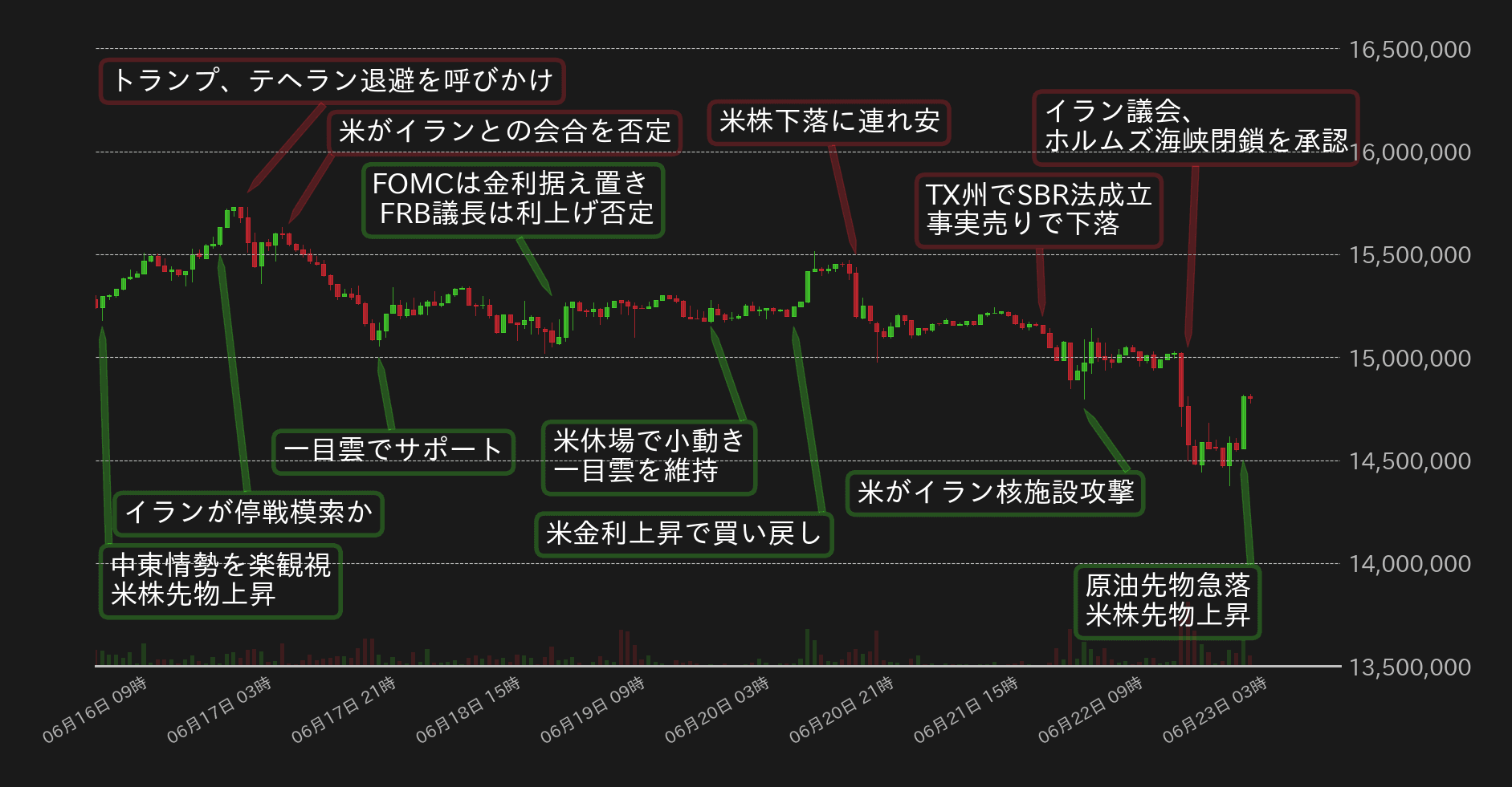 ビットコインチャート